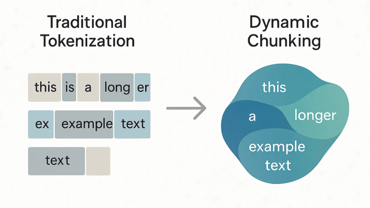 Breaking the Token Barrier: How Dynamic Chunking (H-Net) Is Redefining AI Text Processing